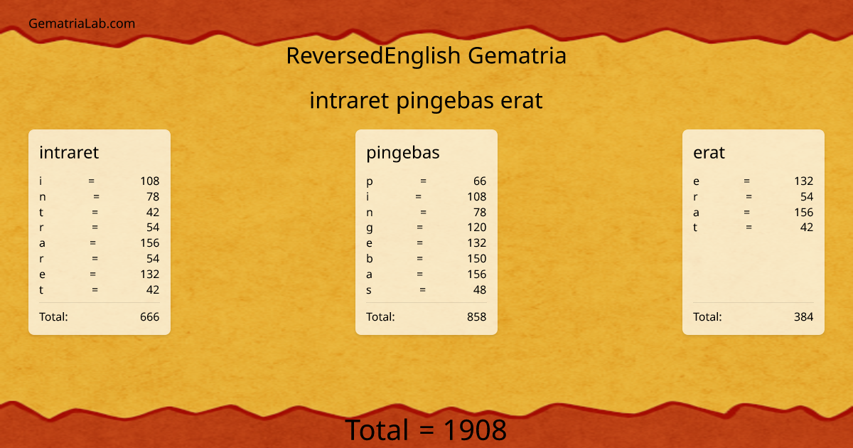 intraret pingebas erat in reversedEnglish Gematria